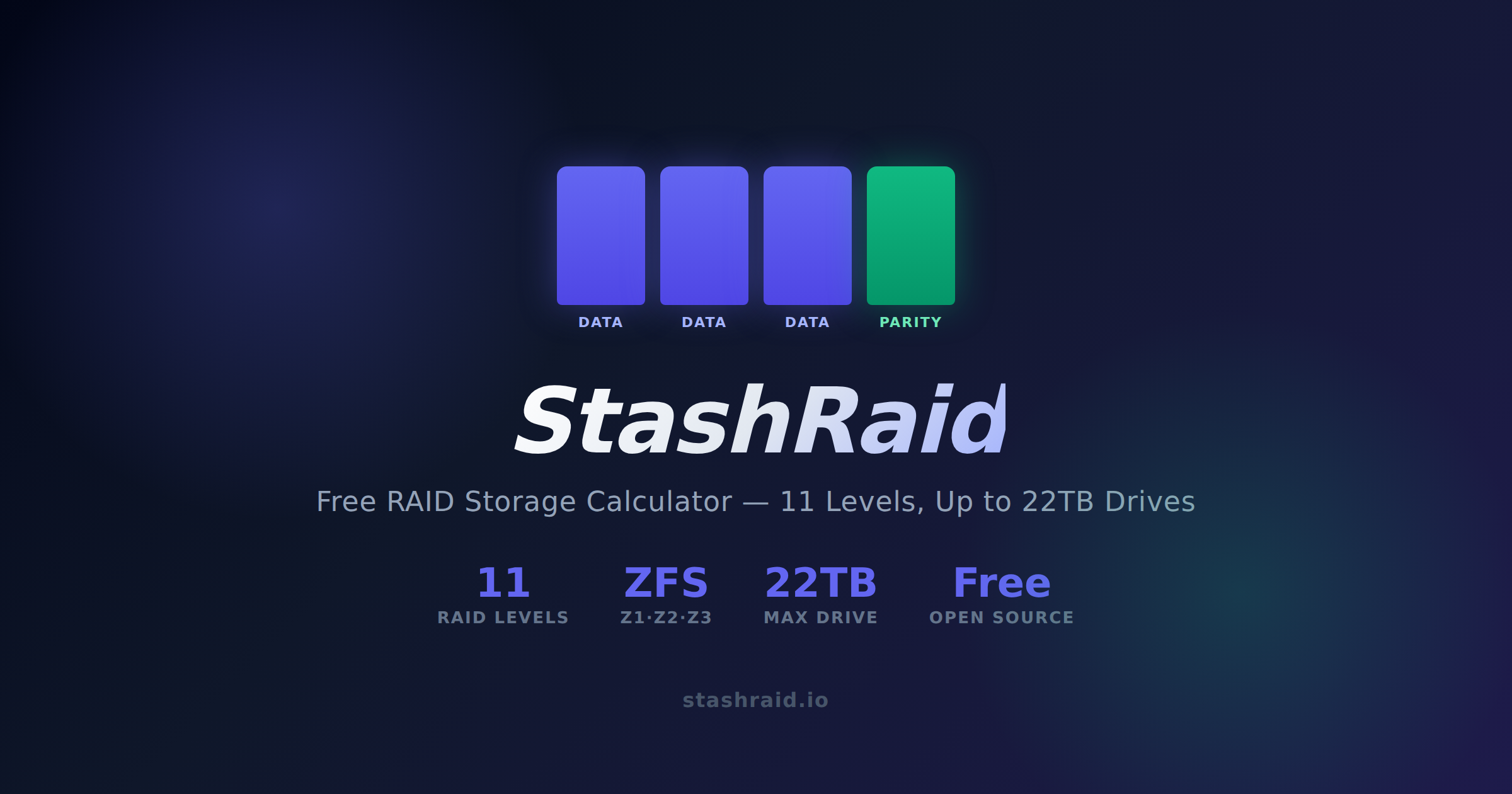 RAID 5 Calculator | Usable Capacity & Parity Overhead